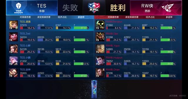 衡与健康轮
