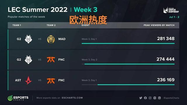 借助
